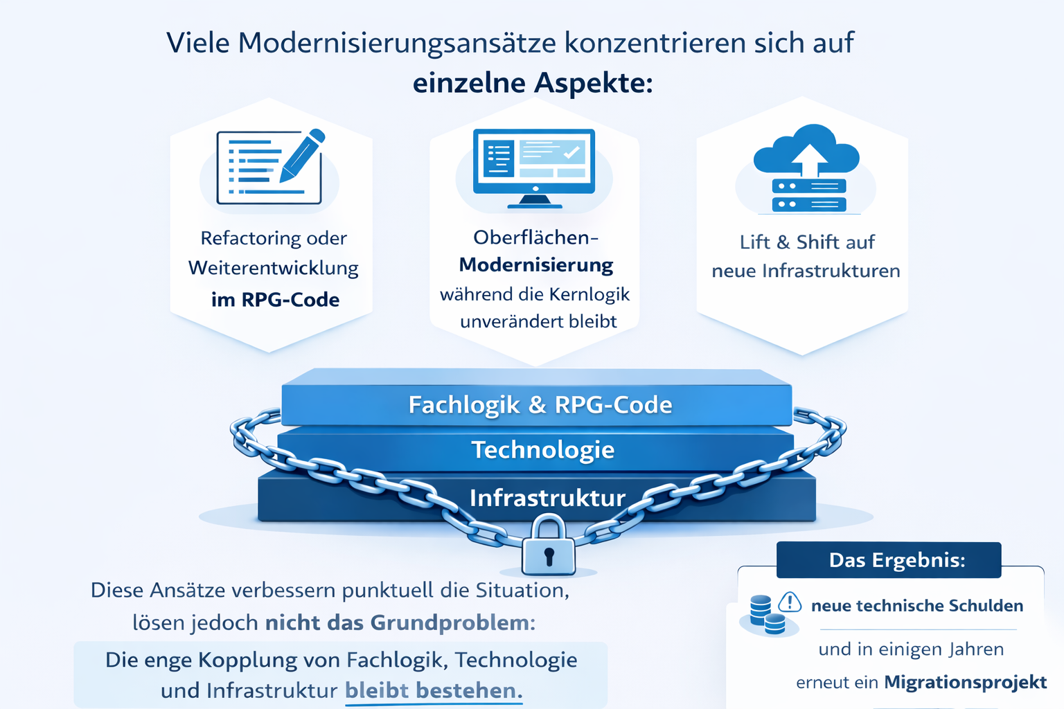 Modernisierungsansätze