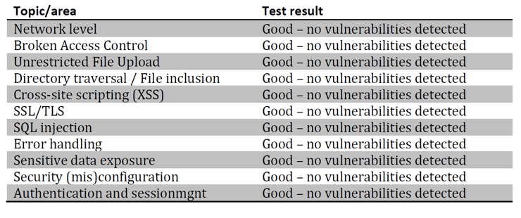 Pentest result