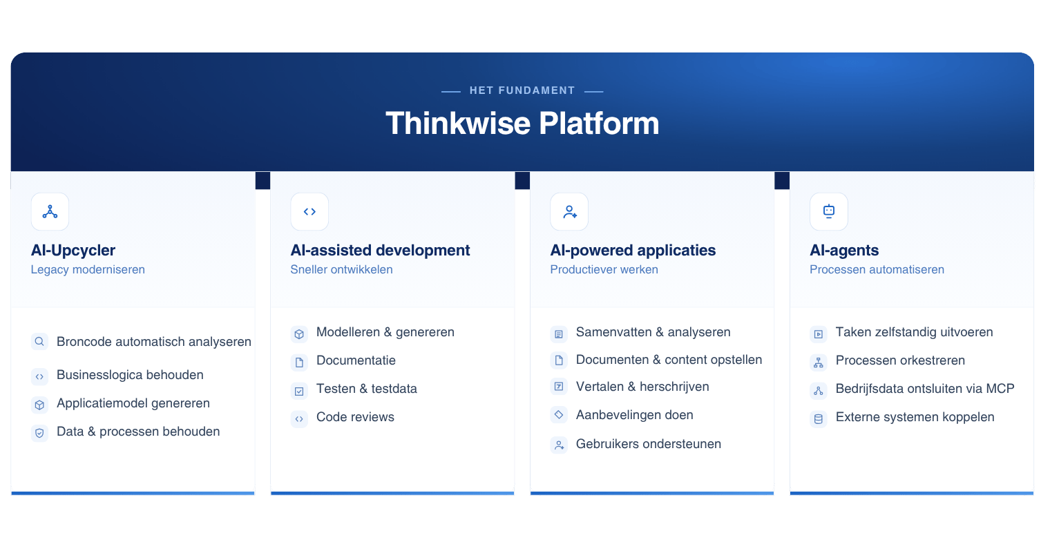 Platform capabilities