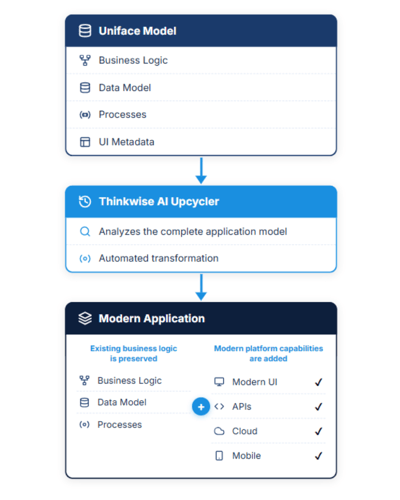Uniface NL (1)