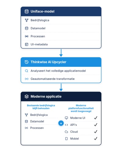 Uniface NL Uniface NL