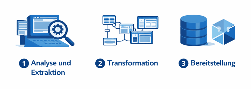 Thinkwise Upcycling-Prozess