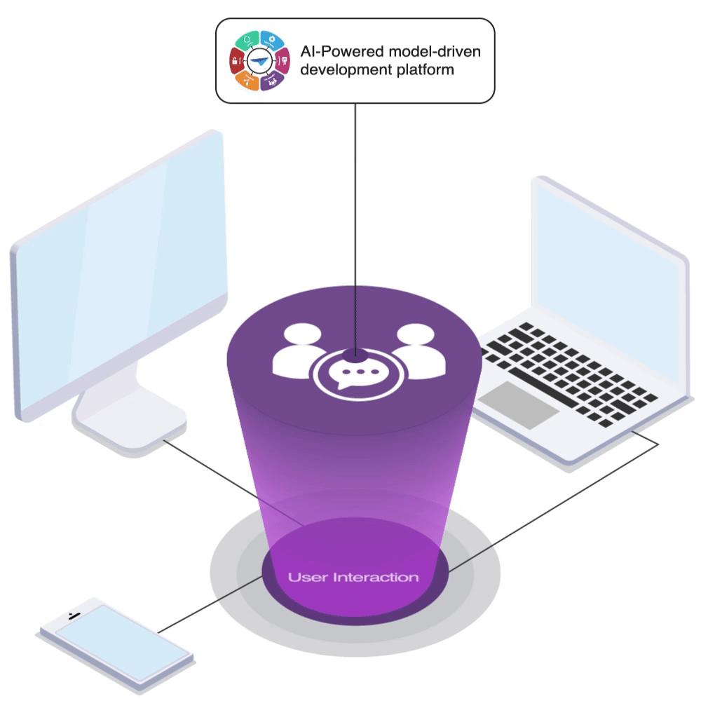 Thinkwise Platform user interaction
