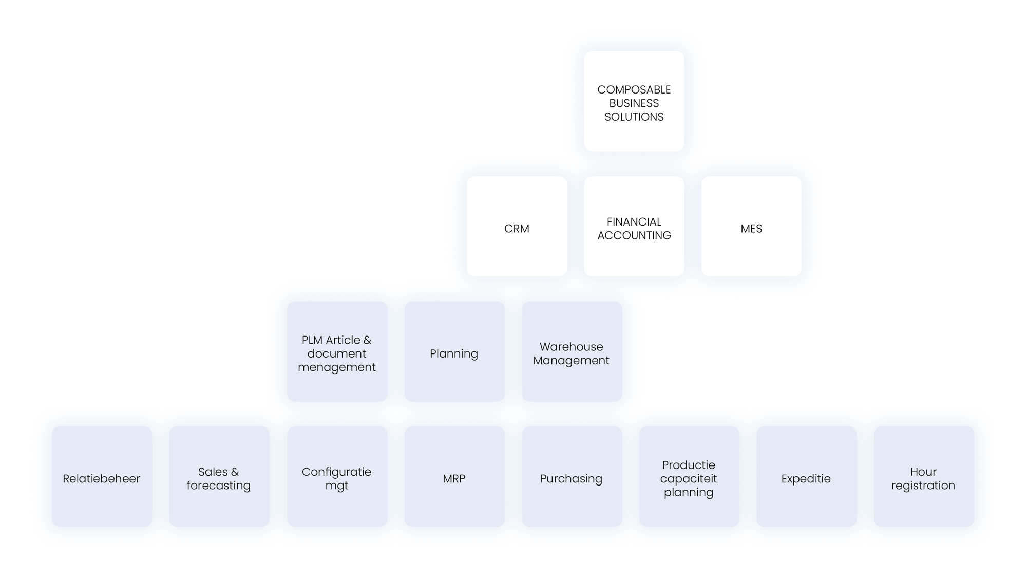 Visual ontwerpen Starcode partner pagina (1)