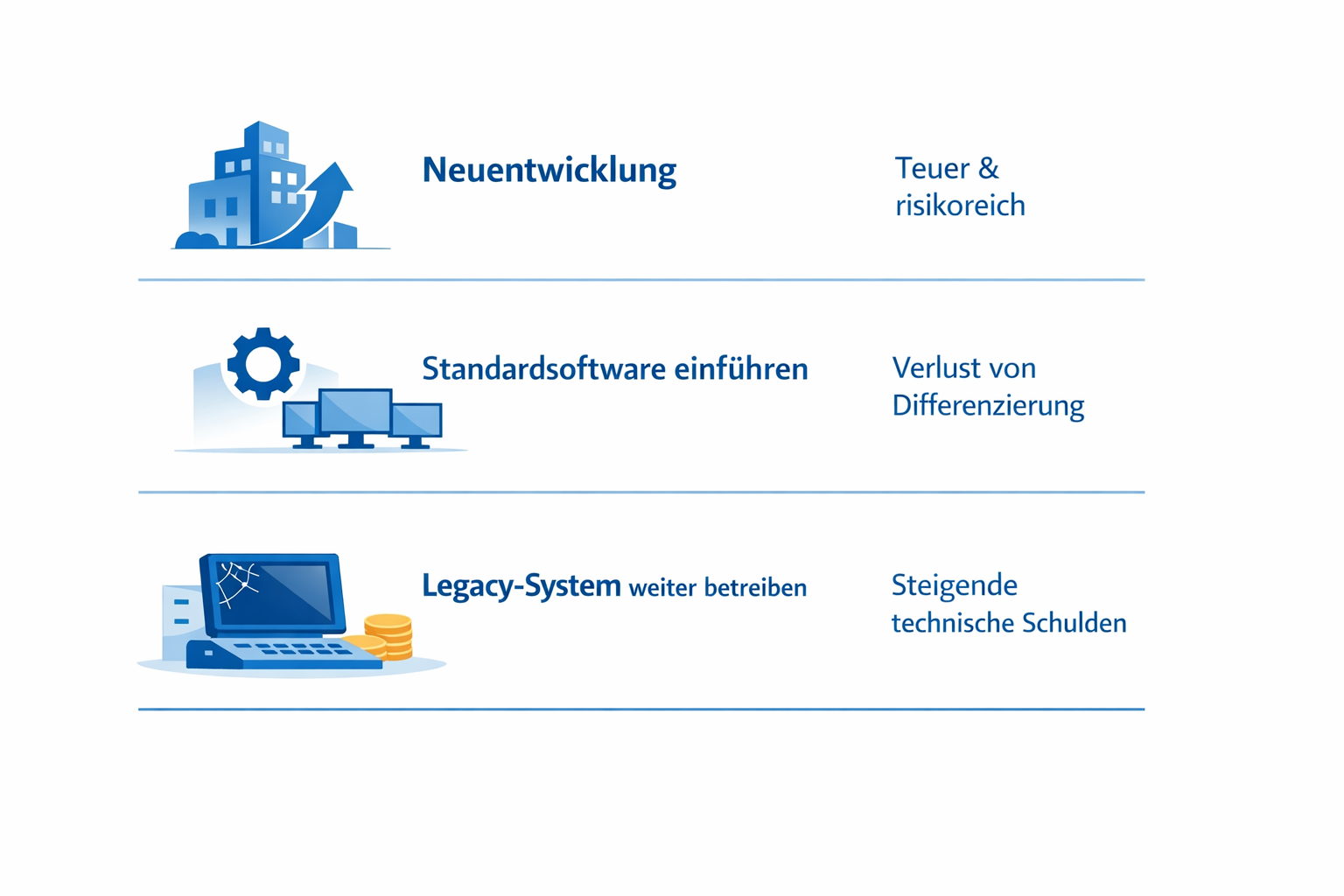Modernisierungsoptionen