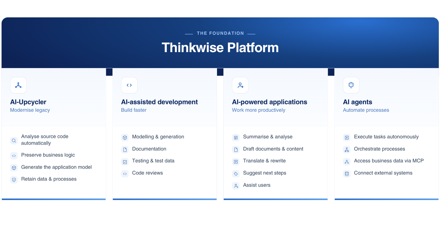 Platform capabilities (1)