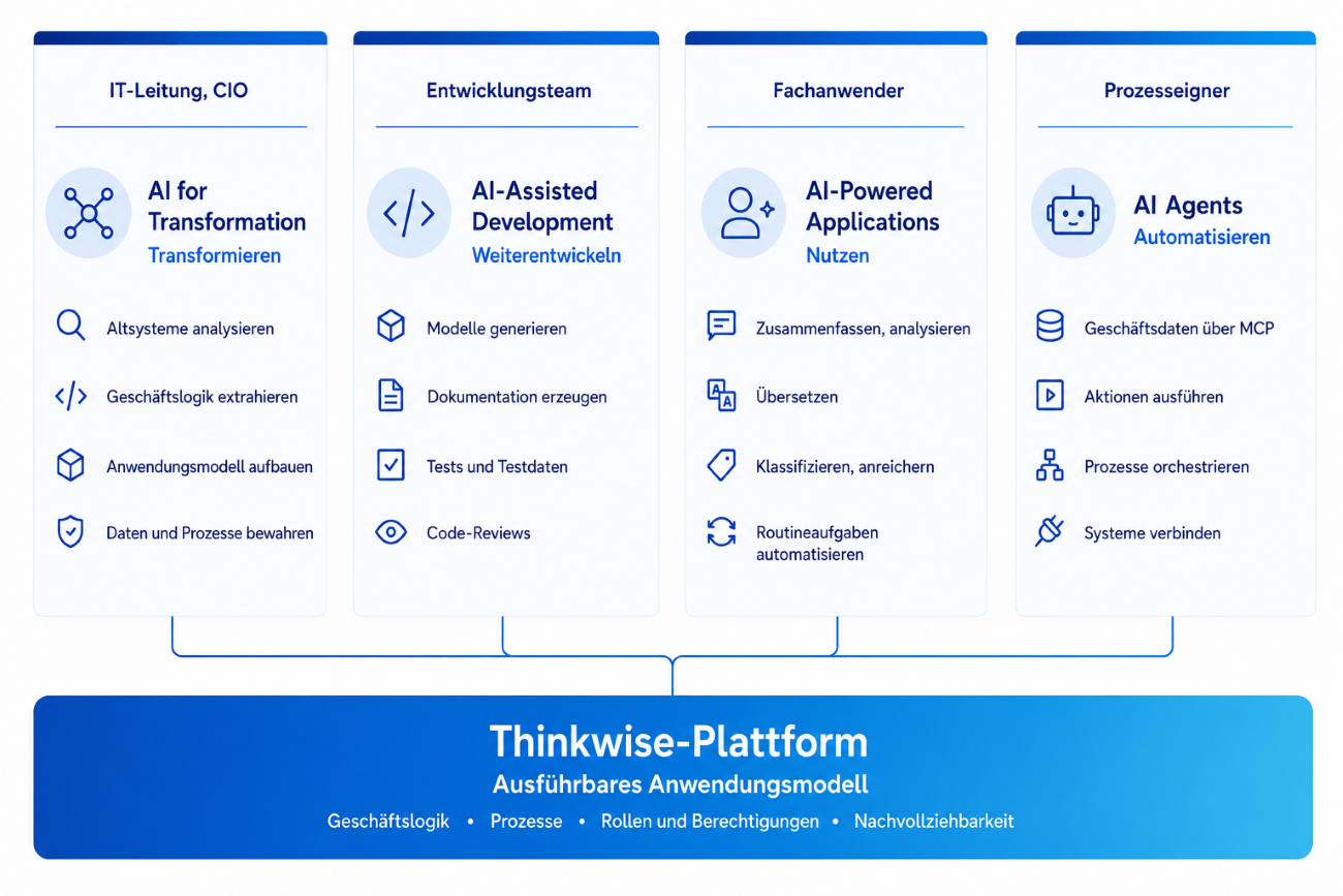 KI in Thinkwise KI in Thinkwise